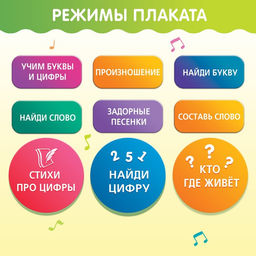 Обучающий плакат «ZOO-Азбука», в пакете