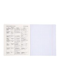 Комплект 12 предметных тетрадей 48 листов, справочная информация, 60 г, Пастель