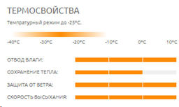 Термокальсоны мужские SPORT -25/ - Comazo фото 3