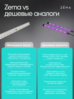 Фитосветильник ZEMA ZML-0150