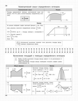 Алгебра: 7-11 классы
