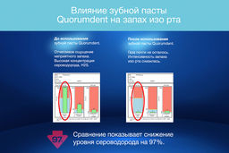 Quorumdent зубная паста - Royal tools фото 3