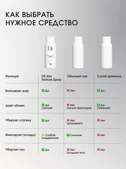 DS Airy Texture Spray текстурирующий лосьон-спрей 100 мл - Sim sensitive фото 8