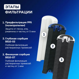 Комплект сменных модулей РР5-В510-02-07 ( для Трио Норма) Аквафор  фото 3
