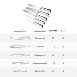 Набор ножей из нержавеющей стали Лукас 6пр, ручка из из нержавеющей стали, пластмассовая матовая подставка спагетти, серо-коричневый, TalleR (Китай) - Домашняя мода фото 5