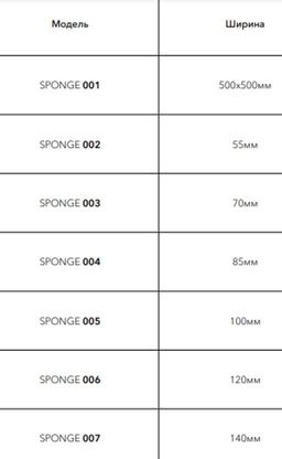 Губка для помп круглая 70*140 мм Барбус SPONGE 003