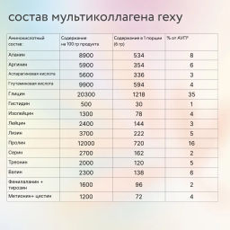Мультиколлаген пептидный JUST COLLAGEN нейтральный Rexy 180г - Proteinrex фото 4