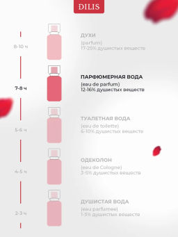 Dilis FOR HER Парфюмерная вода для женщин 80 мл  фото 4