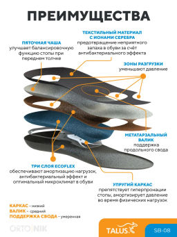 Ортопедические стельки с зонами разгрузки каркасные антибактериальные для спортивной обуви Talus SB  фото 13