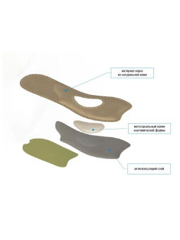 Ортопедические полустельки (3/4) для модельной обуви Talus 60 к модельные лайт фото 11