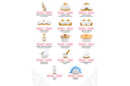 Набор кружек Elan Gallery Розы фарфор 300 мл 6 шт на подставке  фото 7