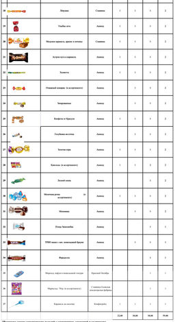 Арт подарок 1000г Стандарт