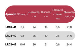 Кастрюля (нерж) 24x19см, 8,2л, капсулир индукц дно, стекл крышка (LR02-41) /LARA/  фото 2