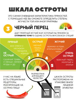 Для Рыбы и Морепродуктов (универсальная)