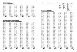 30000 примеров по математике: 2 класс
