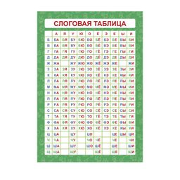 Цена за 5 шт.Обучающий плакат-листовка арт. 58094 СЛОГОВАЯ ТАБЛИЦА / - Феникс+ фото 2