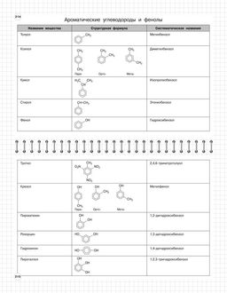 Химия: 8-11 классы