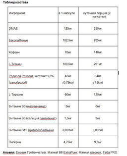 Mind Booster Ноотроп для мозга, памяти и внимания