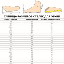 Цена за 2 шт. Стельки для обуви, утеплённые, фольгированные, универсальные, р-р RU до 46 (р-р Пр-ля до 45), 29 см, пара, бежевые/серые - Onlitop фото 7
