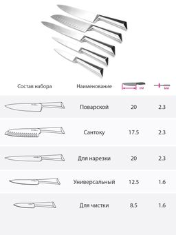 Набор ножей TalleR TR-22079 Лукас  фото 6