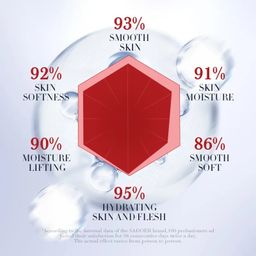 SADOER Увлажняющая сыворотка для лица с экстрактом оливы, 15 мл  фото 5