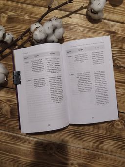 Гадание на игральных картах. Как предсказывать будущее на колоде из 36 карт