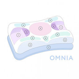 Подушка ортопедическая Omnia Copper Blend в наволочке из медного тенселя - Beauty sleep фото 6