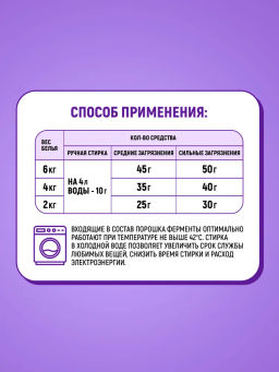 Стиральный Порошок LION Для Цветого Белья LION 400 г