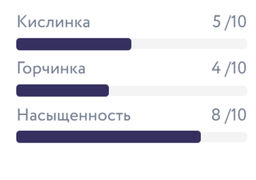 Капсулы Эль-Класико - Torrefacto фото 4