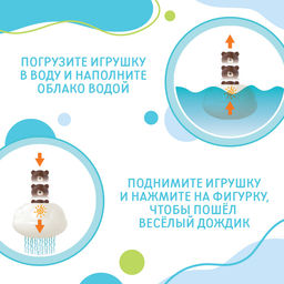 Игрушка для купания в ванной «Брызгалки: Мишка»