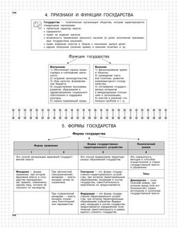 Обществознание: 6-11 классы