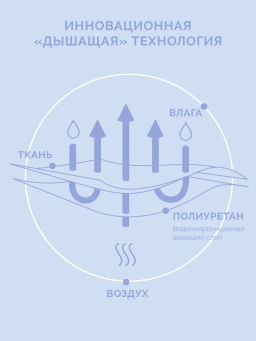 Наволочка водонепроницаемая 40х60 см АКВАСТОП ХЛОПОК/БАМБУК - Ecotex фото 5