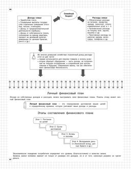 Обществознание: 6-11 классы
