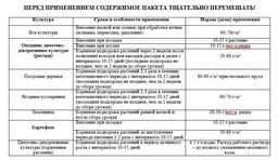 Удобрение "Универсальное" с кремнемагом 1кг ПАБ