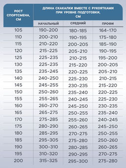 Скакалка спортивная ONLYTOP, 2.7 м, регулируемая, со счётчиком, цвет МИКС