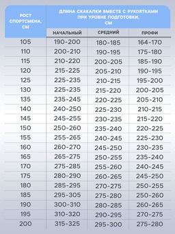 Скакалка спортивная, 2.7 м, регулируемая, со счётчиком, цвет МИКС