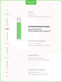 Dilis BIJOU Парфюмерная вода для женщин Floral Passion18 мл  фото 5