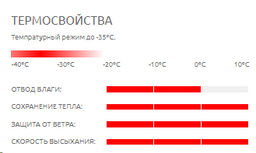 Термокальсоны детские ACTIVE -35