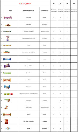 Арт подарок 1000г Стандарт