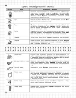 Биология: 5-11 классы
