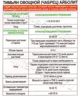 Тимьян овощной Айболит 0,2г (Аэлита)