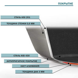Сковорода Hanna Knövell, d=22 см, h=5.5 см, толщина стенки 0.6 мм, длина ручки 21.5 см, антипригарное покрытие, индукция, нержавеющая сталь