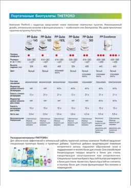 Биотуалет Thetford Campa/Porta Potti Excellence Elec Pump 1235 (92320) 565 E