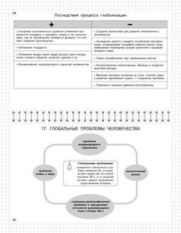 Обществознание: 6-11 классы
