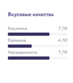 Кения Маганжо анаэробный Свежеобжаренный кофе, 250гр - Torrefacto фото 6