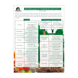 Биогумус (концентрат) 5,5л (пакет) Ткаченко - Дача удачи фото 2