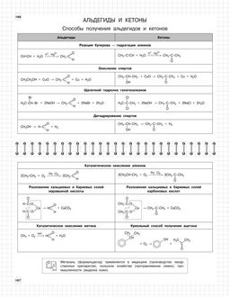 Химия: 8-11 классы