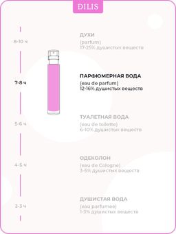 Dilis BIJOU Парфюмерная вода для женщин Royal Peony 18 мл  фото 5