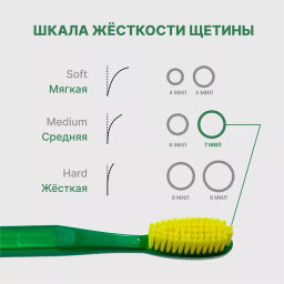 PresiDENT Щетка зубная Classic средняя 7 мил /на блистере