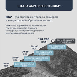 PresiDENT Паста зубная для курящих Smokers (120 RDA) 75мл